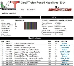 Gara5 Trofeo Franchi 14