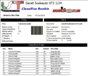 Gara8 Scaleauto Rookie 14