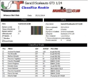 Gara10 Scaleauto Rookie 14