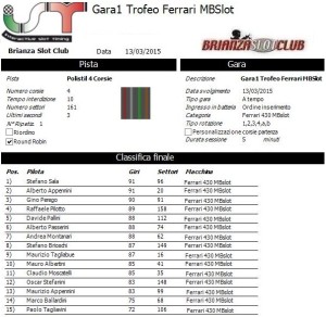 Gara1 Trofeo Ferrari MBSlot 15