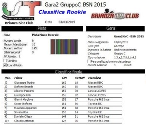Gara2 Gruppo C Rookie 15
