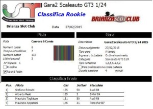 Gara2 Scaleauto Rookie 15