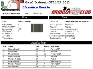 Gara5 Scaleauto Rookie 15