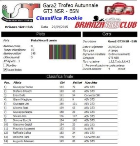 Gara2 Trofeo Autunnale GT3 NSR Rookie 15