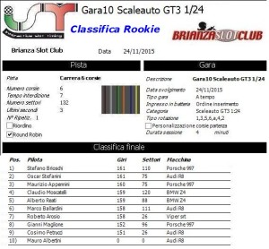 Gara10 Scaleauto Rookie 15