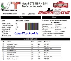 Gara5 Trofeo Autunnale GT3 NSR Rookie 15
