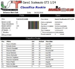 Gara1 Scaleauto Rookie 16