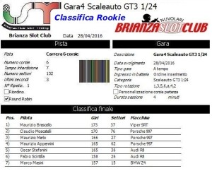 Gara4 Scaleauto Rookie 16