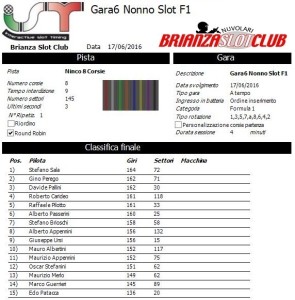 Gara6 Trofeo Nonno Slot F1 16
