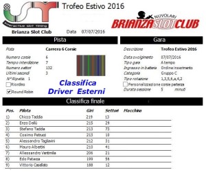 Gara1 Trofeo Estivo Driver Esterni 2016