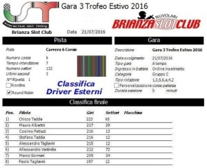 Gara3 Trofeo Estivo Driver Esterni 2016