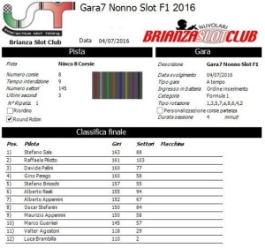 Gara7 Trofeo Nonno Slot F1 16
