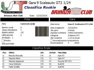gara9-scaleauto-rookie-16