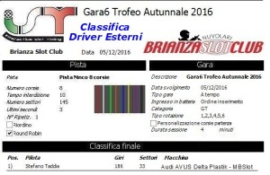 gara6-trofeo-autunnale-driver-esterni-16