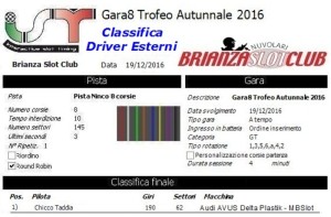 gara8-trofeo-autunnale-driver-esterni-16
