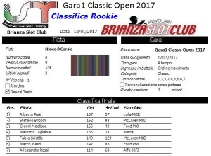 Gara1 Classic Open Rookie 17