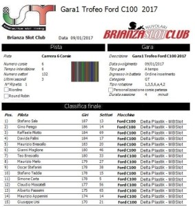 Gara1 Trofeo Corsie Fisse Ford C100 17