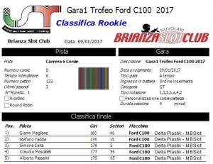 Gara1 Trofeo Corsie Fisse Ford Ford C100 Rookie 17