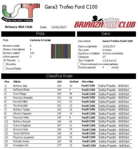Gara3 Trofeo Corsie Fisse Ford C100 17