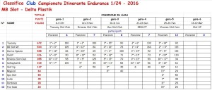 Classifica Club Campionato Itinerante5 1-24