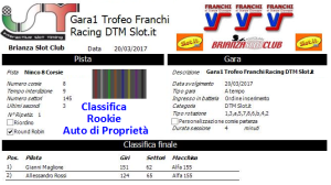 Gara1 Trofeo Franchi Racing DTM Auto di Proprietà Rookie 17
