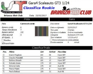 Gara4 Scaleauto Rookie 17