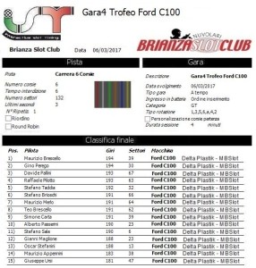 Gara4 Trofeo Corsie Fisse Ford C100 17