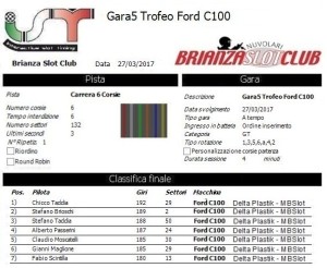 Gara5 Trofeo Corsie Fisse Ford C100 Rookie 17