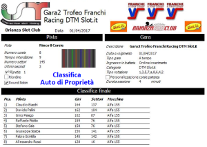 Gara2 Trofeo Franchi Racing DTM Auto di Proprietà 17