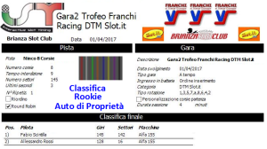 Gara2 Trofeo Franchi Racing DTM Auto di Proprietà Rookie 17