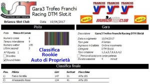 Gara3 Trofeo Franchi Racing DTM Auto di Proprietà Rookie 17