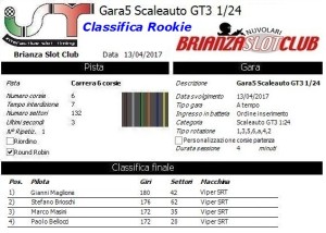 Gara5 Scaleauto Rookie 17