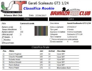 Gara6 Scaleauto Rookie 17