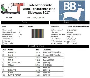 Gara1 Trofeo Itinerante Endurance Gr.5 BB Slot 2017