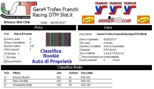 Gara4 Trofeo Franchi Racing DTM Auto di Proprietà Rookie 17