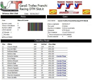 Gara5 Trofeo Franchi Racing DTM 17