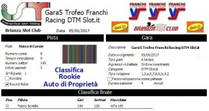 Gara5 Trofeo Franchi Racing DTM Auto di Proprietà Rookie 17