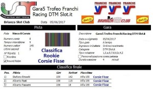 Gara5 Trofeo Franchi Racing DTM Corsie Fisse Rookie 17