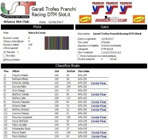 Gara6 Trofeo Franchi Racing DTM 17