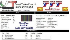 Gara6 Trofeo Franchi Racing DTM Auto di Proprietà Rookie 17
