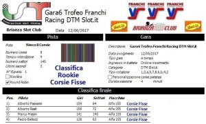 Gara6 Trofeo Franchi Racing DTM Corsie Fisse Rookie 17
