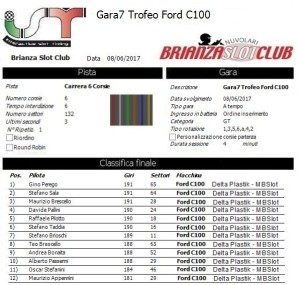 Gara7 Trofeo Corsie Fisse Ford C100 17