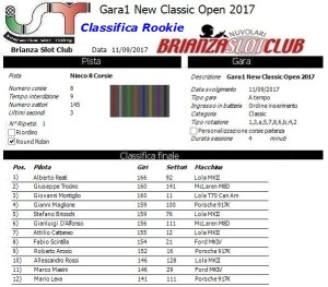 Gara1 Classic Open New Rookie 17