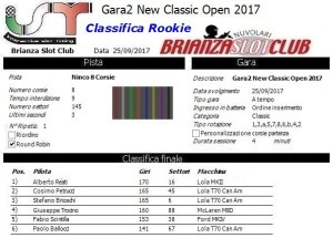 Gara2 Classic Open New Rookie 17