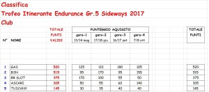 Classifica Club Trofeo Itinerante Gr5 - 2017
