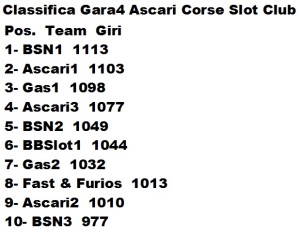 Classifica Gara4 Ascari Slot 2017