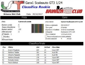 Gara1 Scaleauto GT3 Autunnale Rookie 17