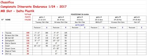 Classifica Itinerante MB 1-24 Club (2)