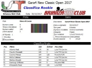 Gara4 Classic Open New Rookie 17