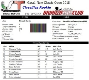 Gara1 Classic Open New Rookie 18